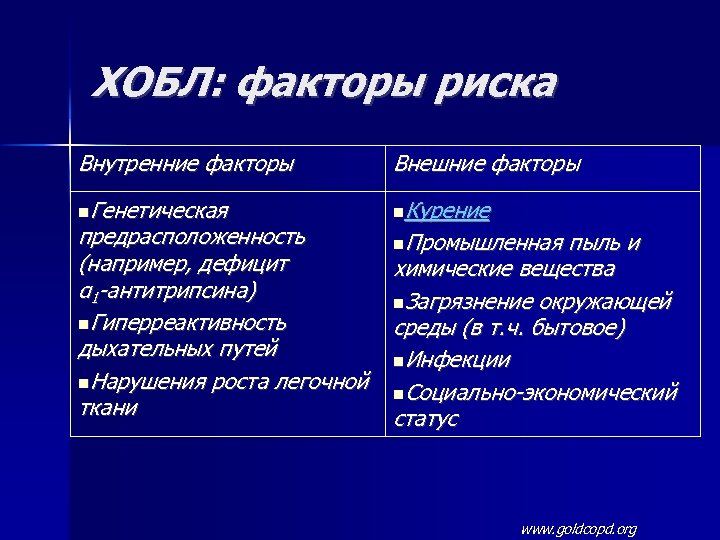 ХОБЛ: факторы риска Внутренние факторы Внешние факторы Генетическая Курение предрасположенность (например, дефицит α 1