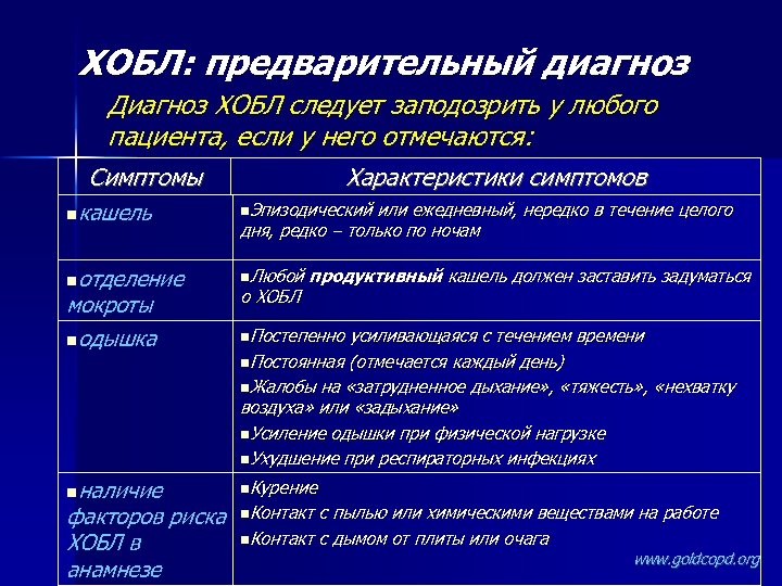 ХОБЛ: предварительный диагноз Диагноз ХОБЛ следует заподозрить у любого пациента, если у него отмечаются: