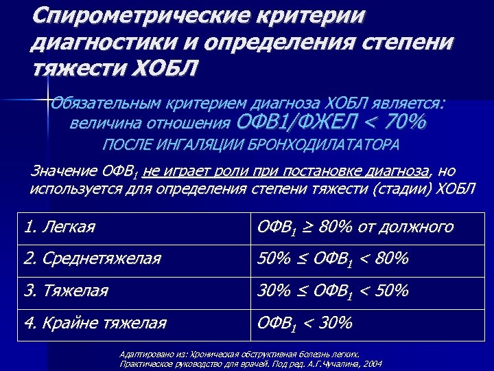 Схема определения степени тяжести