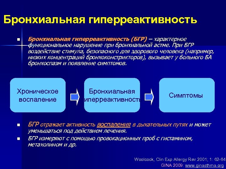 Бронхиальная гиперреактивность (БГР) – характерное функциональное нарушение при бронхиальной астме. При БГР воздействие стимула,