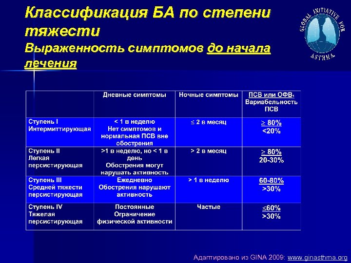 План диспансерного наблюдения пациента с хроническим гастритом