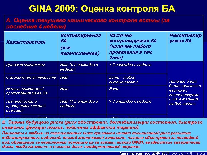 План диспансерного наблюдения пациента с хроническим гастритом