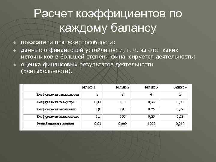Расчет коэффициентов по каждому балансу u u u показатели платежеспособности; данные о финансовой устойчивости,