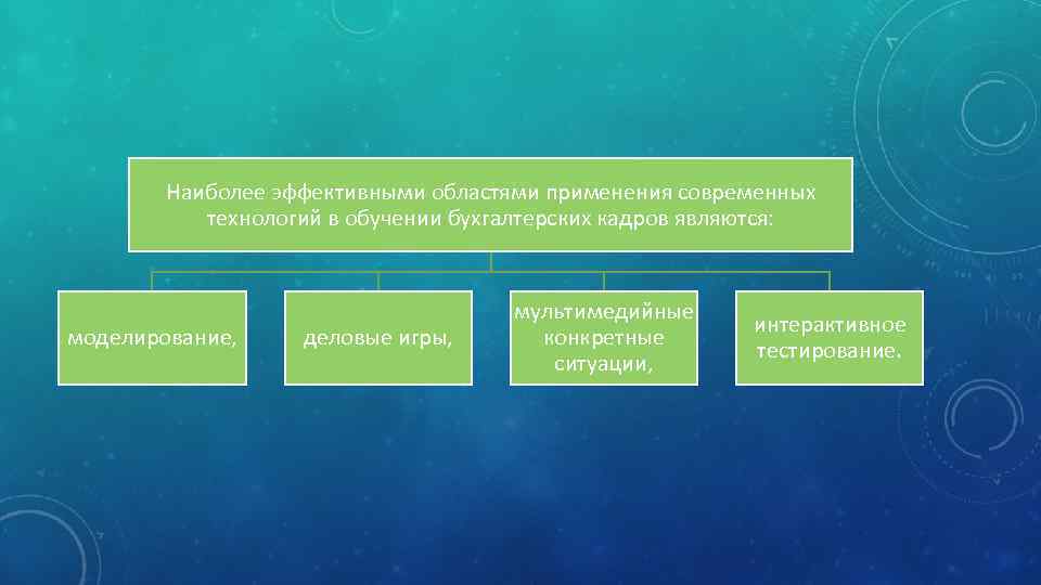 Наиболее эффективными областями применения современных технологий в обучении бухгалтерских кадров являются: моделирование, деловые игры,