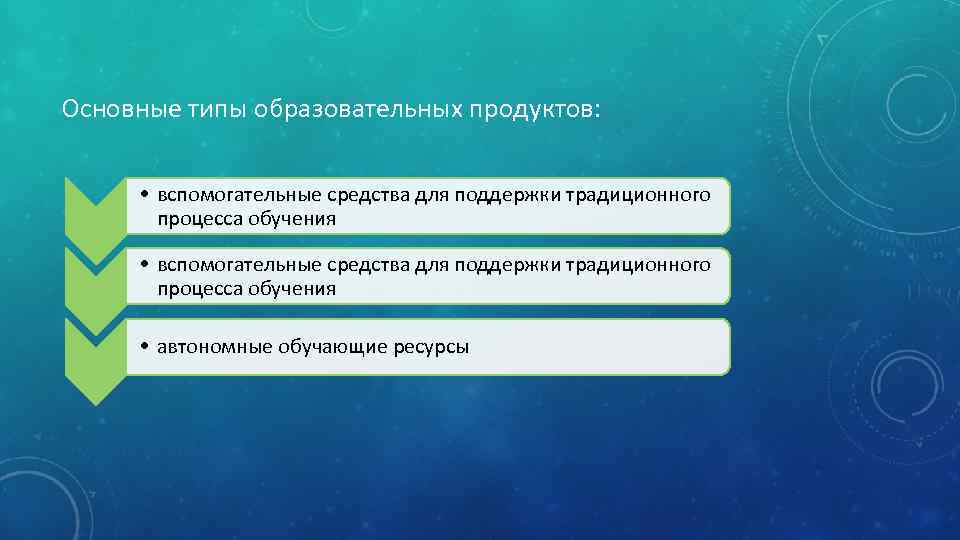 Основные типы образовательных продуктов: • вспомогательные средства для поддержки традиционного процесса обучения • автономные