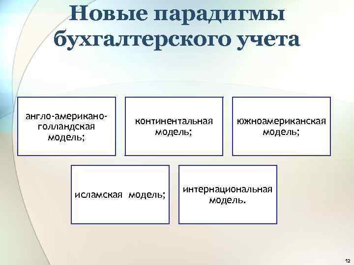 Новые парадигмы бухгалтерского учета англо-американоголландская модель; континентальная модель; исламская модель; южноамериканская модель; интернациональная модель.