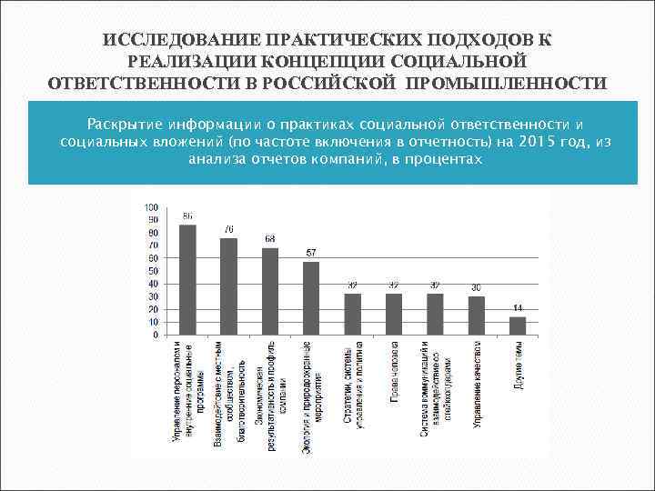 ИССЛЕДОВАНИЕ ПРАКТИЧЕСКИХ ПОДХОДОВ К РЕАЛИЗАЦИИ КОНЦЕПЦИИ СОЦИАЛЬНОЙ ОТВЕТСТВЕННОСТИ В РОССИЙСКОЙ ПРОМЫШЛЕННОСТИ Раскрытие информации о
