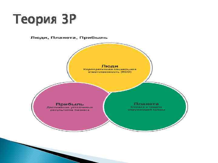Теория 3 Р 