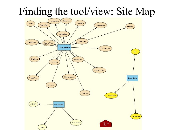 Finding the tool/view: Site Map 