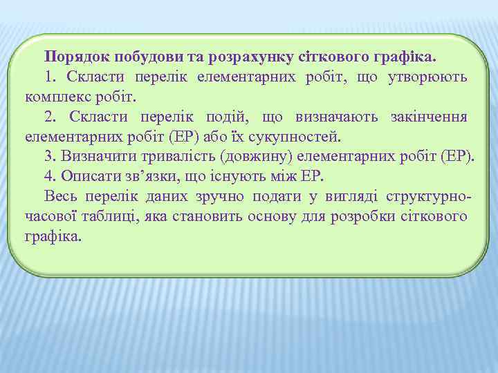 Порядок побудови та розрахунку сіткового графіка. 1. Скласти перелік елементарних робіт, що утворюють комплекс