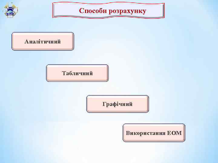 Способи розрахунку Аналітичний Табличний Графічний Використання ЕОМ 
