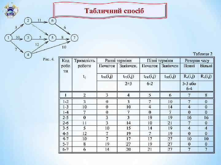 Табличний спосіб 