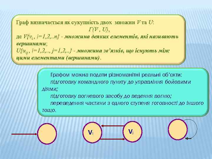 Граф визначається як сукупність двох множин V та U: Г(V , U), де V{vi