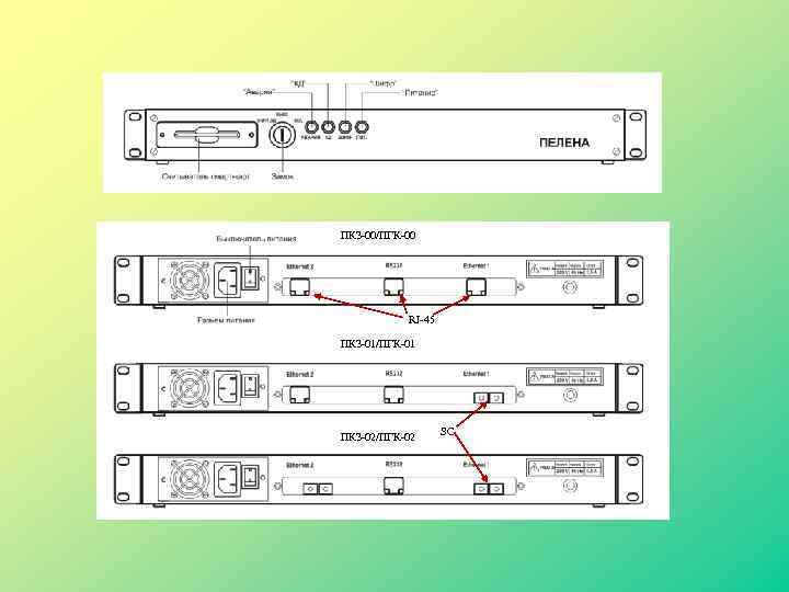 ПКЗ-00/ПГК-00 RJ-45 ПКЗ-01/ПГК-01 ПКЗ-02/ПГК-02 SC 