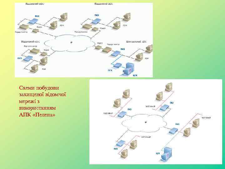 Схеми побудови захищеної відомчої мережі з використанням АПК «Пелена» 