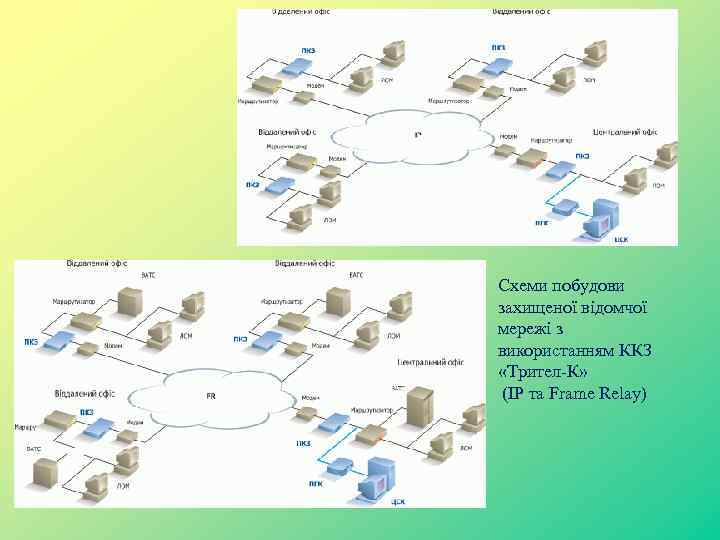 Схеми побудови захищеної відомчої мережі з використанням ККЗ «Трител-К» (ІР та Frame Relay) 