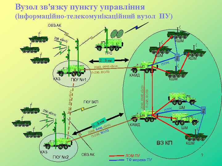 Вузол зв'язку пункту управління (інформаційно-телекомунікаційний вузол ПУ) ОВЗ АК к. Біт/ с КШМ ТРС