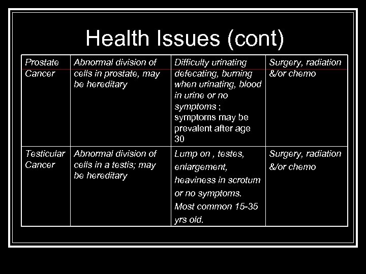Health Issues (cont) Prostate Cancer Abnormal division of cells in prostate, may be hereditary