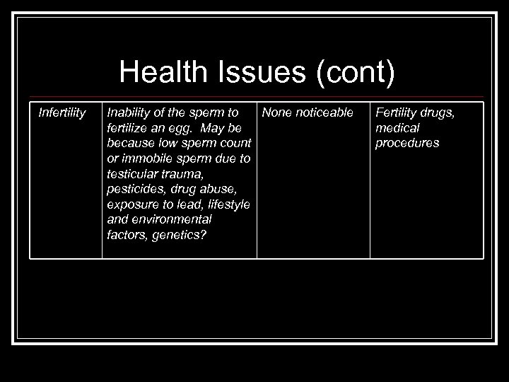 Health Issues (cont) Infertility Inability of the sperm to None noticeable fertilize an egg.