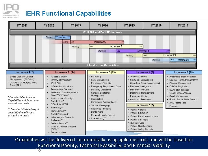 i. EHR Functional Capabilities will be delivered incrementally using agile methods and will be