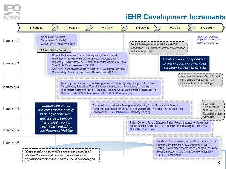 i. EHR Development Increments This document contains Booz Allen Hamilton Inc. proprietary and confidential