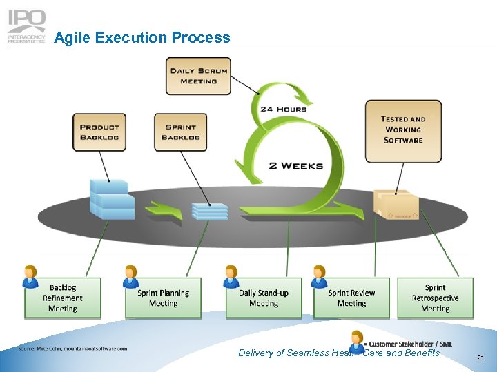 Agile Execution Process This document contains Booz Allen Hamilton Inc. proprietary and confidential information