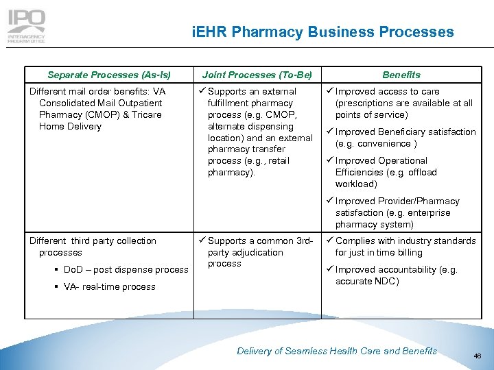 i. EHR Pharmacy Business Processes Separate Processes (As-Is) Different mail order benefits: VA Consolidated