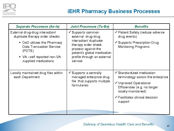 i. EHR Pharmacy Business Processes Separate Processes (As-Is) External drug-drug interaction/ duplicate therapy order