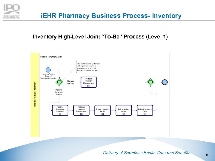 i. EHR Pharmacy Business Process- Inventory High-Level Joint “To-Be” Process (Level 1) This document