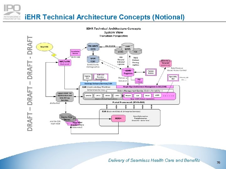 i. EHR Technical Architecture Concepts (Notional) This document contains Booz Allen Hamilton Inc. proprietary