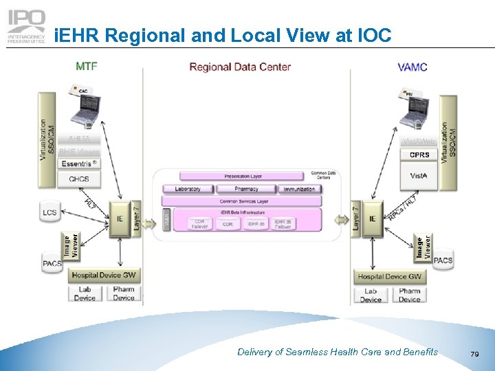 i. EHR Regional and Local View at IOC This document contains Booz Allen Hamilton