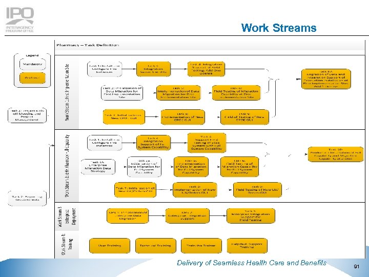Work Streams This document contains Booz Allen Hamilton Inc. proprietary and confidential information and