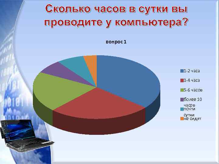 Сколько часов в сутки вы проводите у компьютера? вопрос 1 1 -2 часа 3