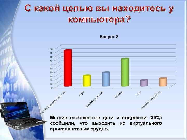 С какой целью вы находитесь у компьютера? Многие опрошенные дети и подростки (30%) сообщили,