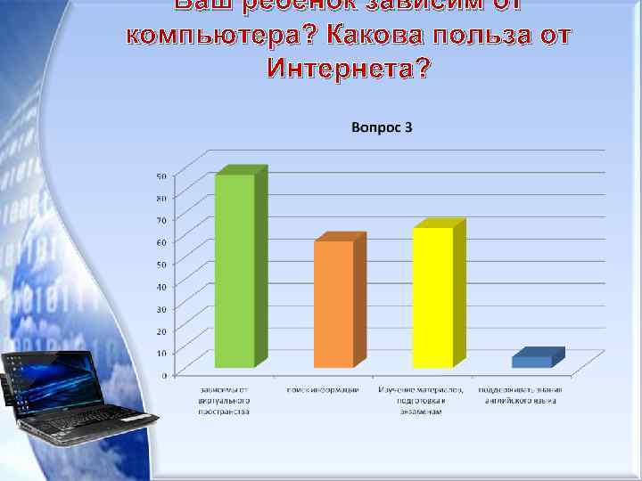 Ваш ребёнок зависим от компьютера? Какова польза от Интернета? 