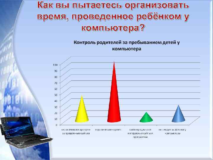 Как вы пытаетесь организовать время, проведенное ребёнком у компьютера? 