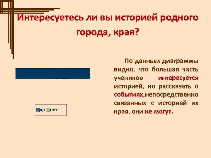 Интересуетесь ли вы историей родного города, края? По данным диаграммы да нет видно, что