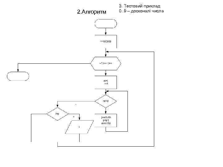 2. Алгоритм 3. Тестовий приклад 0. . 9 – досконалі числа 