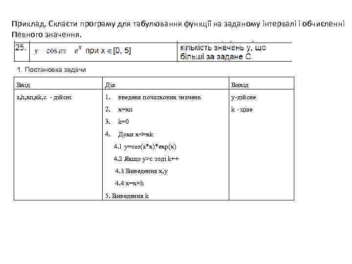 Приклад. Скласти програму для табулювання функції на заданому інтервалі і обчисленні Певного значення. 1.