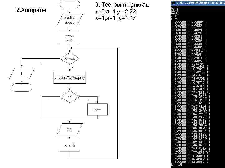 2. Алгоритм 3. Тестовий приклад x=0 a=1 y =2. 72 x=1, a=1 y=1. 47