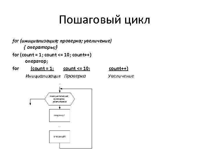 Пошаговый цикл for (инициализация; проверка; увеличение) { операторы; } for (count = 1; count