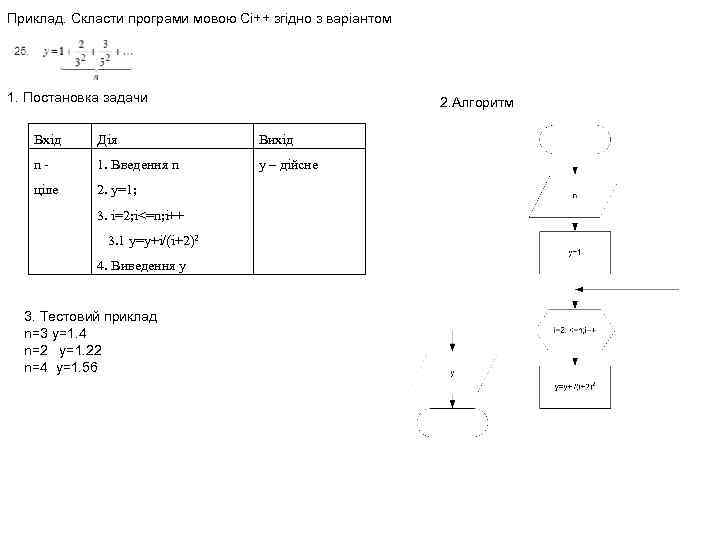 Приклад. Скласти програми мовою Сі++ згідно з варіантом 1. Постановка задачи 2. Алгоритм Вхід
