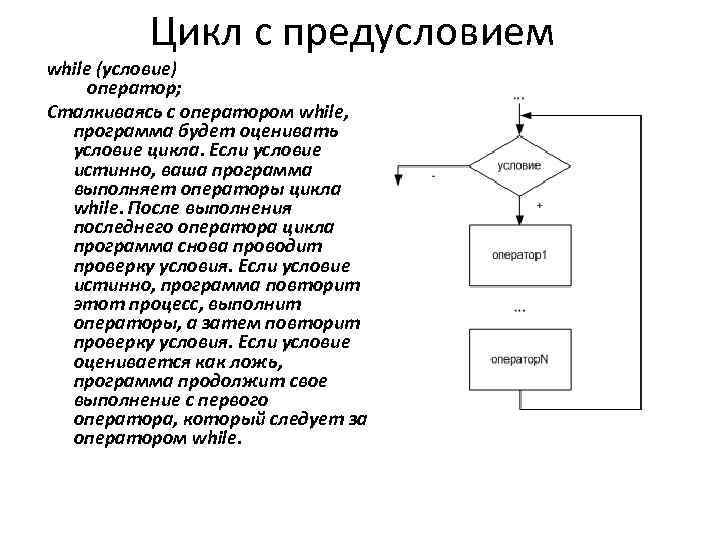 Примеры цикла с предусловием блок схема