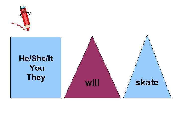 He/She/It You They will skate 