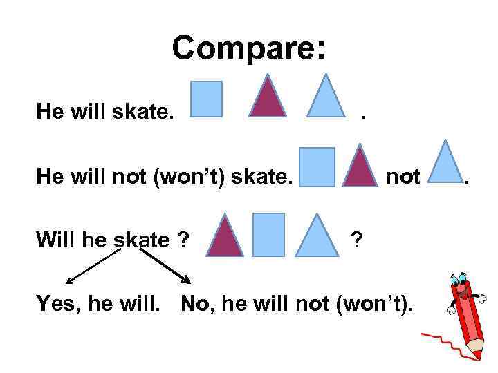 Compare: He will skate. . He will not (won’t) skate. Will he skate ?