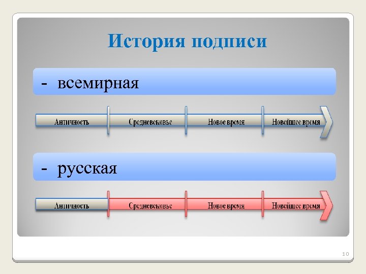 История подписи - всемирная - русская 10 