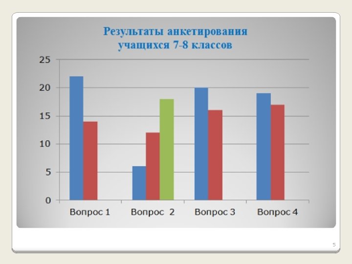 Анкетирование учащихся 7 -8 классов 1) Знаешь ли ты, что такое подпись? 1) знаю;