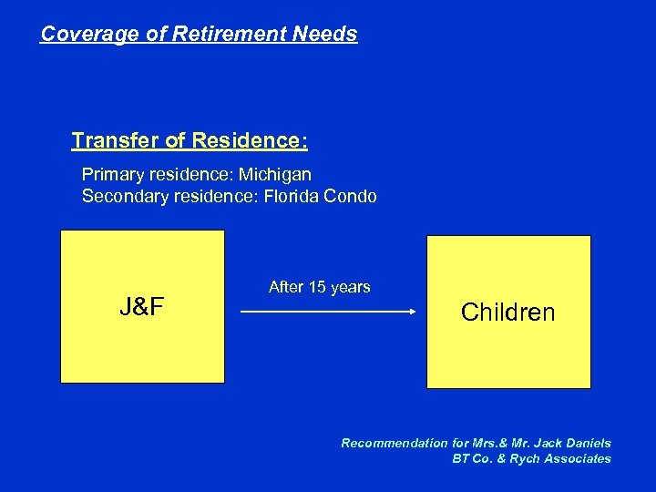 Coverage of Retirement Needs Transfer of Residence: Primary residence: Michigan Secondary residence: Florida Condo