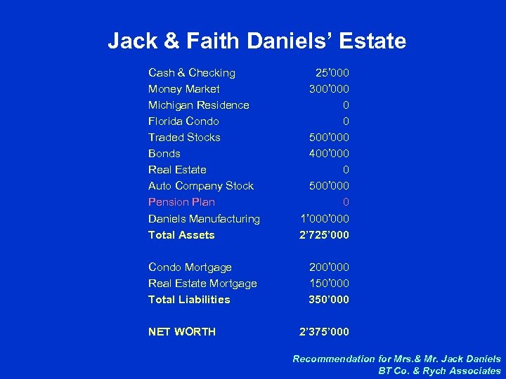 Jack & Faith Daniels’ Estate Cash & Checking Money Market Michigan Residence Florida Condo