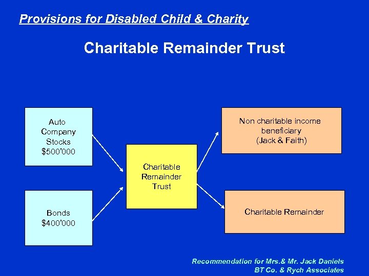 Provisions for Disabled Child & Charity Charitable Remainder Trust Non charitable income beneficiary (Jack